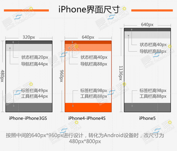 手机APP软件界面扁平化按钮网页图标PSD模版