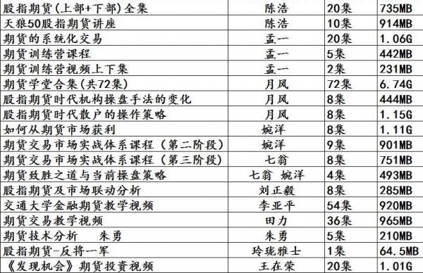 轻松学会你炒期货