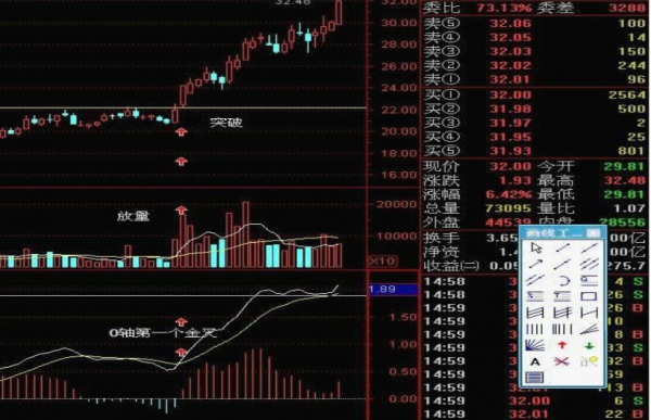 MACD期货炒股技术指标视频培训教程