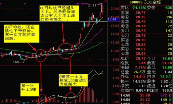 MACD期货炒股技术指标视频培训教程