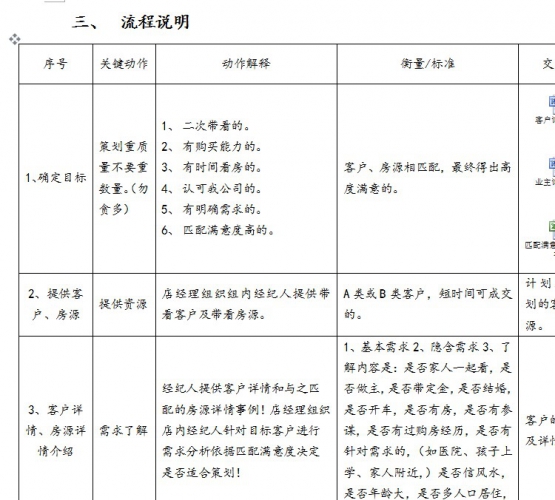 链家房产中介连锁店 地产运营管理培训带看资料 430本 不动产制度