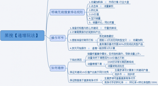 小强-《最新黑搜》附黑搜递减表