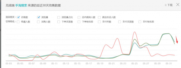 阿狼电商阿狼的思维