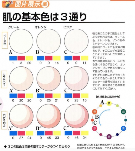 各种动漫 女生感情表现 面部表情 人体线稿手绘临摹 绘画参考素材