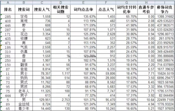 爆款打造