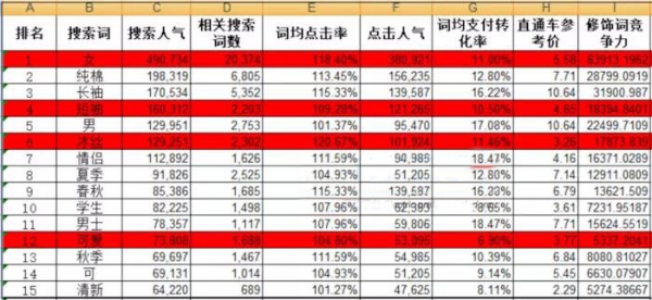 爆款打造