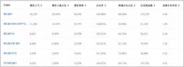 爆款打造