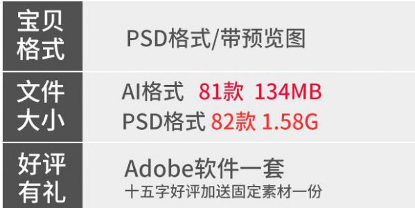 可视化大数据科技网页后台管理图表软件AI界面PSD模版素材源文件