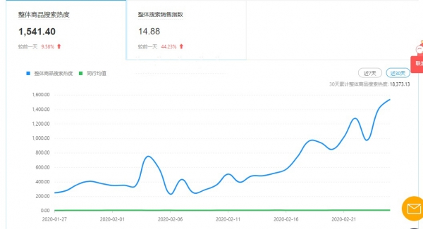 拼多多搜索