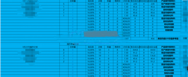 15天打造爆款