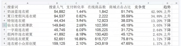 淘宝爆款标题