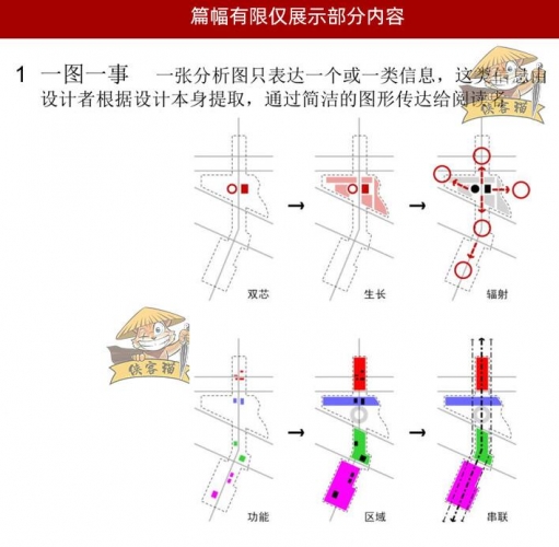 室外园林景观PSD分层分析图画法符号素材旅游规划绘制原则方法