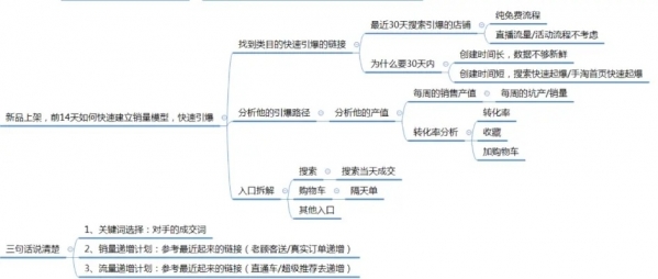 打造爆款