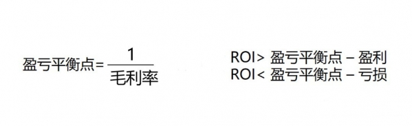 直通车盈亏平衡点