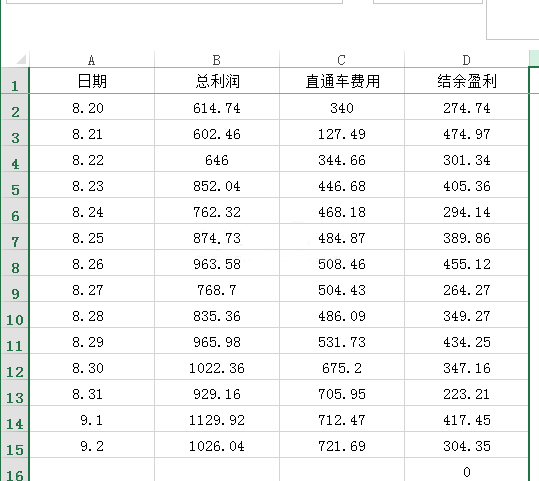 付费推广工具组合使用