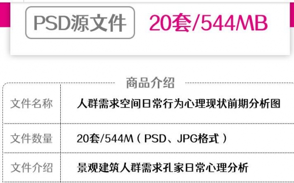 人文人群需求活动行为心理空间组成前期分析图PSD分层素材源文件