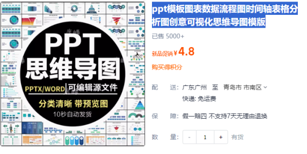 ppt模板图表数据流程图时间轴表格分析图创意可视化思维导图模版