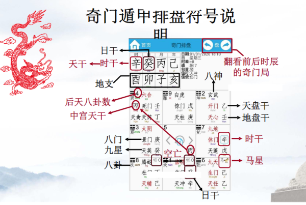 易正奇门基础学习